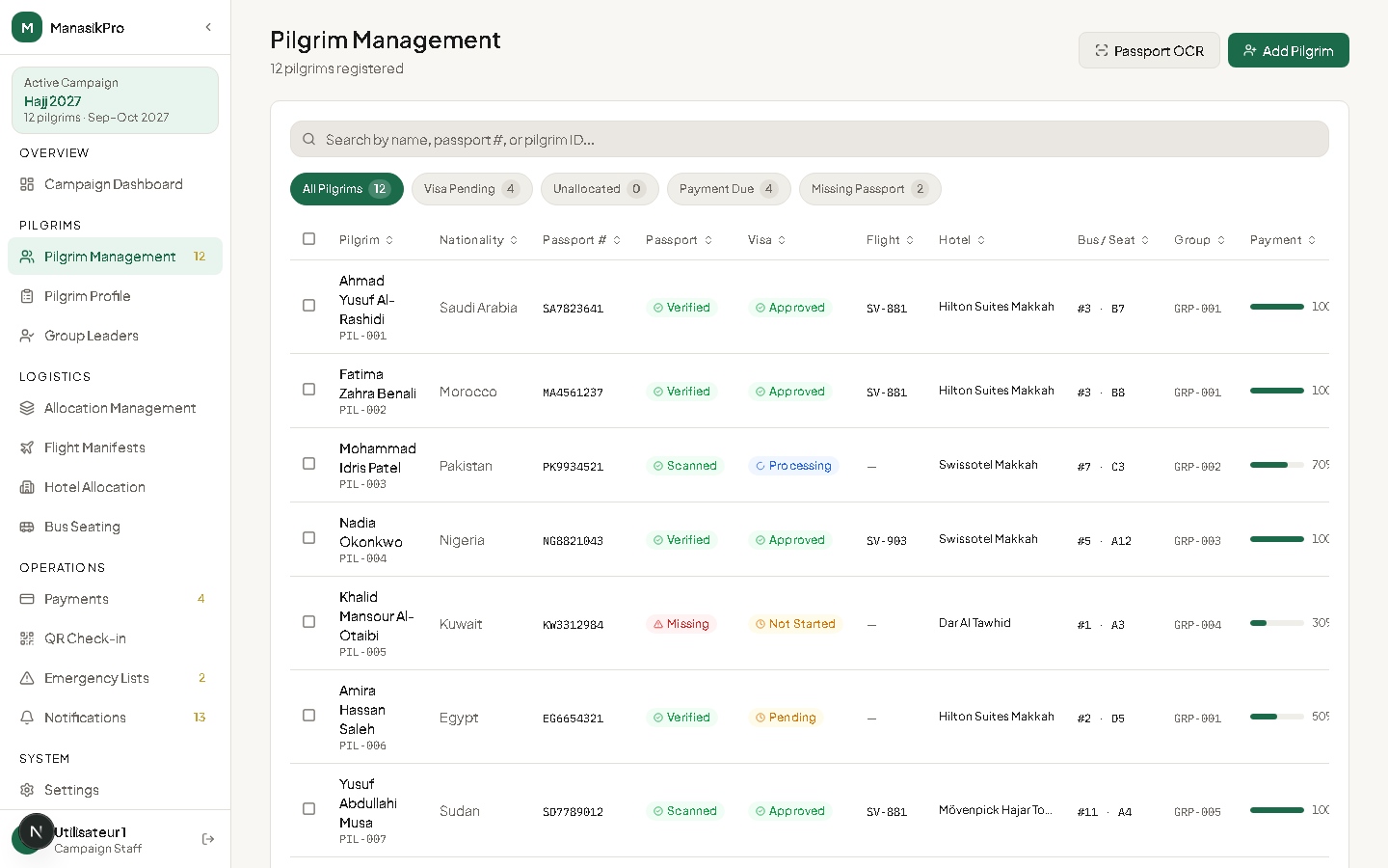ManasikPro pilgrim management table